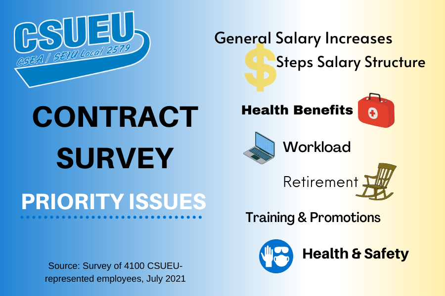 SURVEY Contract Priorities (1).png